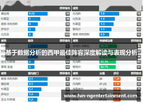基于数据分析的西甲最佳阵容深度解读与表现分析