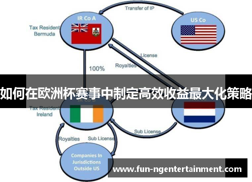 如何在欧洲杯赛事中制定高效收益最大化策略