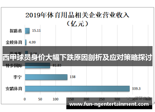 西甲球员身价大幅下跌原因剖析及应对策略探讨