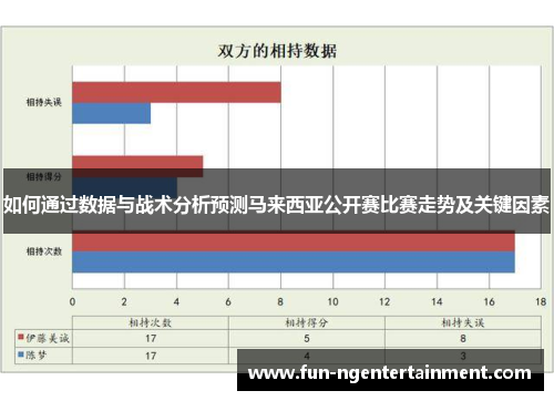 如何通过数据与战术分析预测马来西亚公开赛比赛走势及关键因素