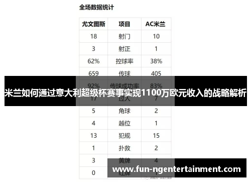 米兰如何通过意大利超级杯赛事实现1100万欧元收入的战略解析