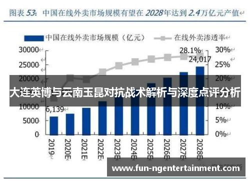 大连英博与云南玉昆对抗战术解析与深度点评分析