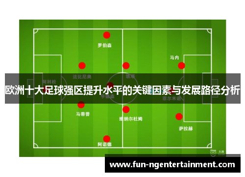 欧洲十大足球强区提升水平的关键因素与发展路径分析
