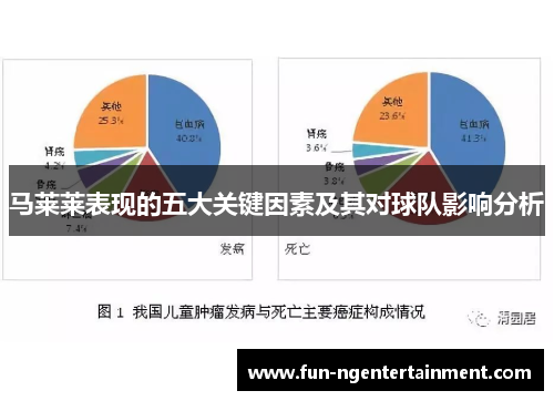 马莱莱表现的五大关键因素及其对球队影响分析
