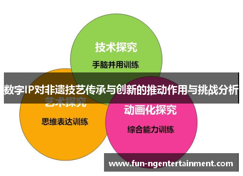 数字IP对非遗技艺传承与创新的推动作用与挑战分析 数字IP对非遗技艺传承与创新的推动作用与挑战分析