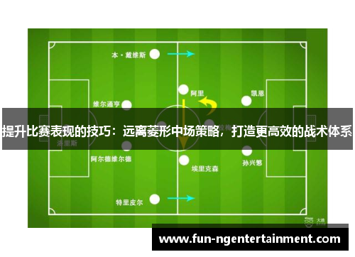 提升比赛表现的技巧:远离菱形中场策略,打造更高效的战术体系 提升比赛表现的技巧:远离菱形中场策略,打造更高效的战术体系