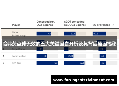 哈弗茨点球无效的五大关键因素分析及其背后原因揭秘