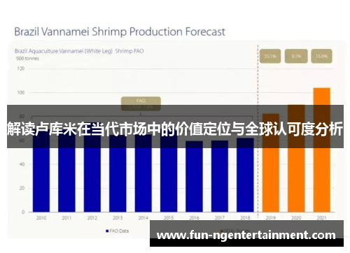 解读卢库米在当代市场中的价值定位与全球认可度分析 解读卢库米在当代市场中的价值定位与全球认可度分析