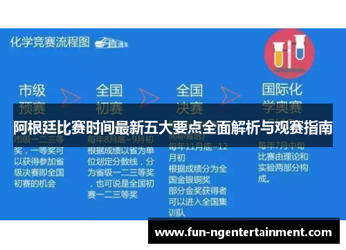 阿根廷比赛时间最新五大要点全面解析与观赛指南