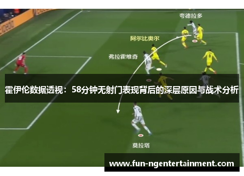 霍伊伦数据透视:58分钟无射门表现背后的深层原因与战术分析 霍伊伦数据透视:58分钟无射门表现背后的深层原因与战术分析