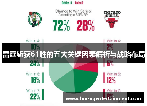 雷霆斩获61胜的五大关键因素解析与战略布局 雷霆斩获61胜的五大关键因素解析与战略布局